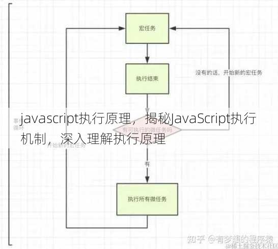 javascript执行原理