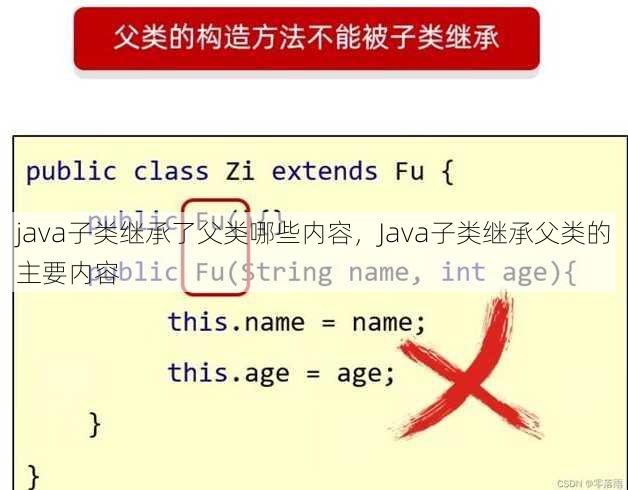 java子类继承了父类哪些内容