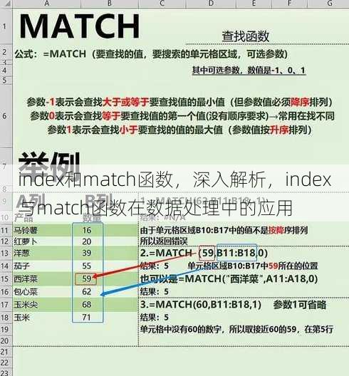 index和match函数