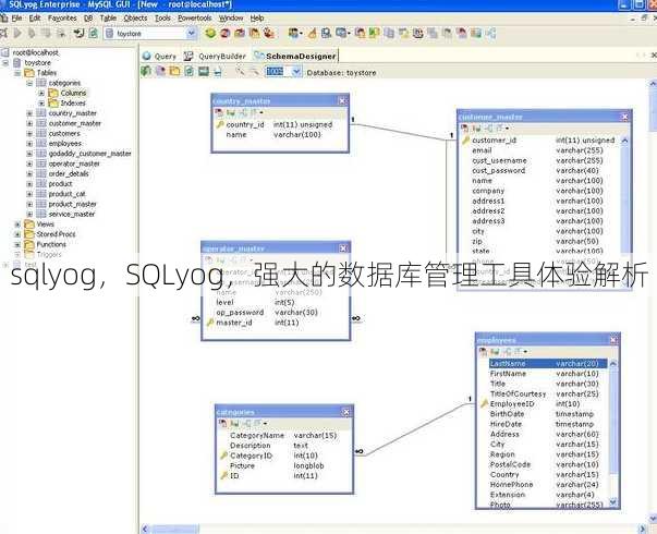 sqlyog
