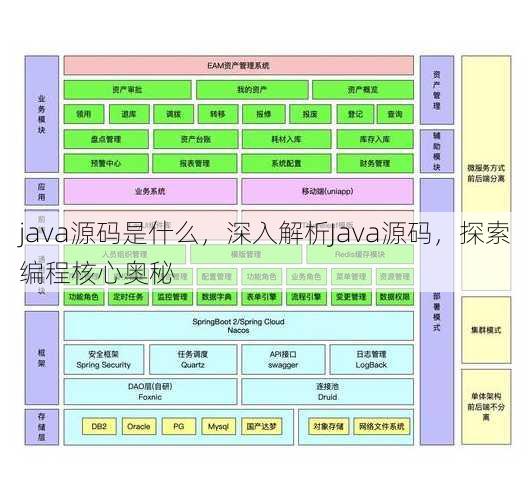 java源码是什么