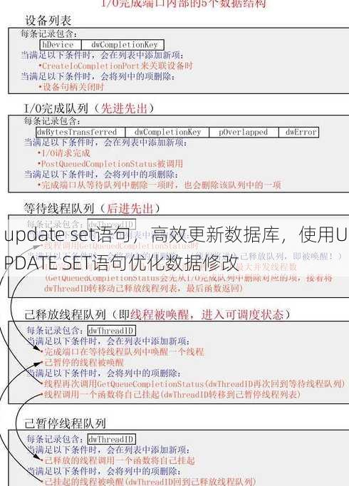 update set语句