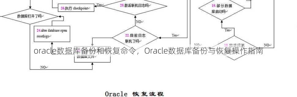 oracle数据库备份和恢复命令
