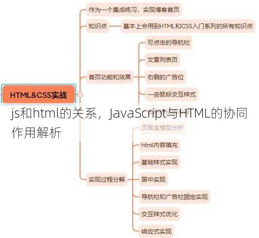 js和html的关系