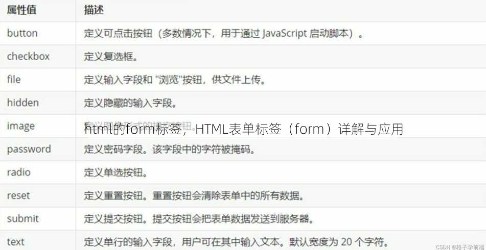 html的form标签