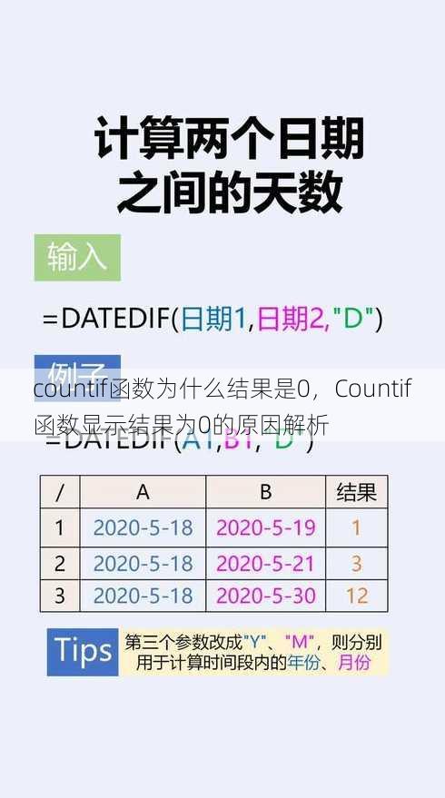 countif函数为什么结果是0