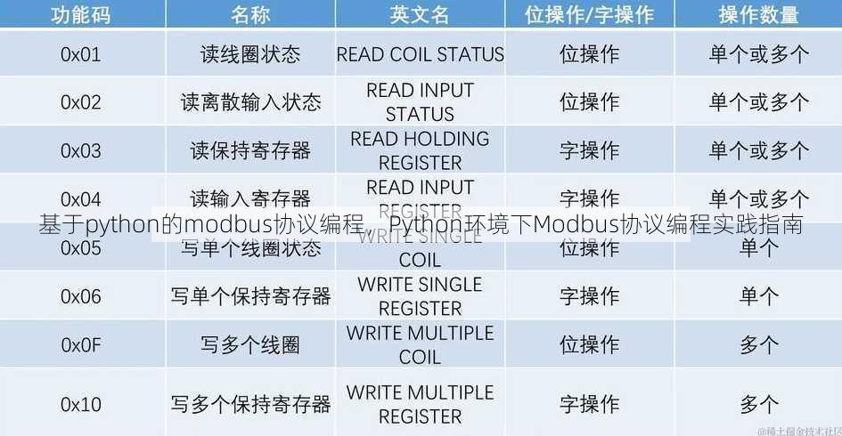 基于python的modbus协议编程
