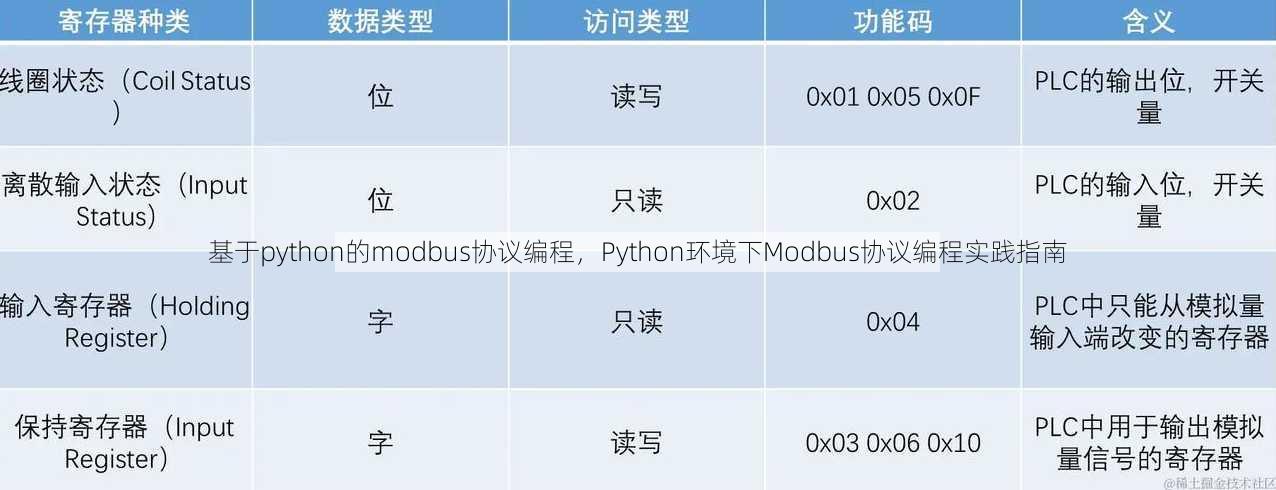 基于python的modbus协议编程