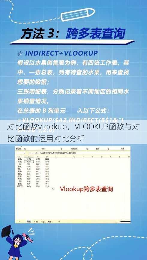 对比函数vlookup