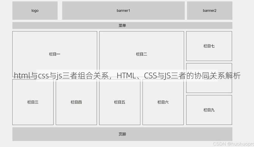 html与css与js三者组合关系