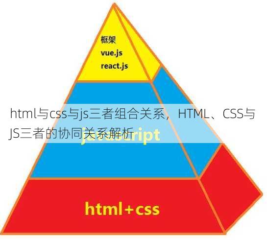 html与css与js三者组合关系