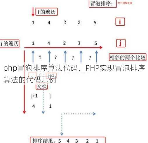 php冒泡排序算法代码