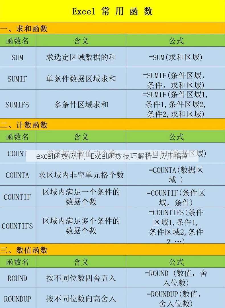 excel函数应用