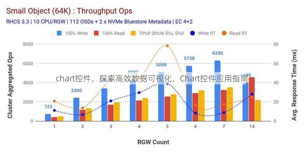 chart控件