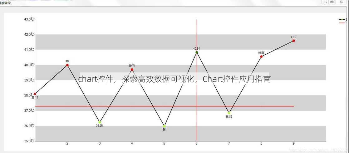 chart控件