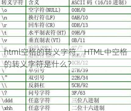 html空格的转义字符