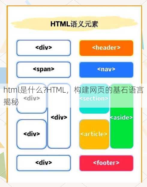 html是什么?