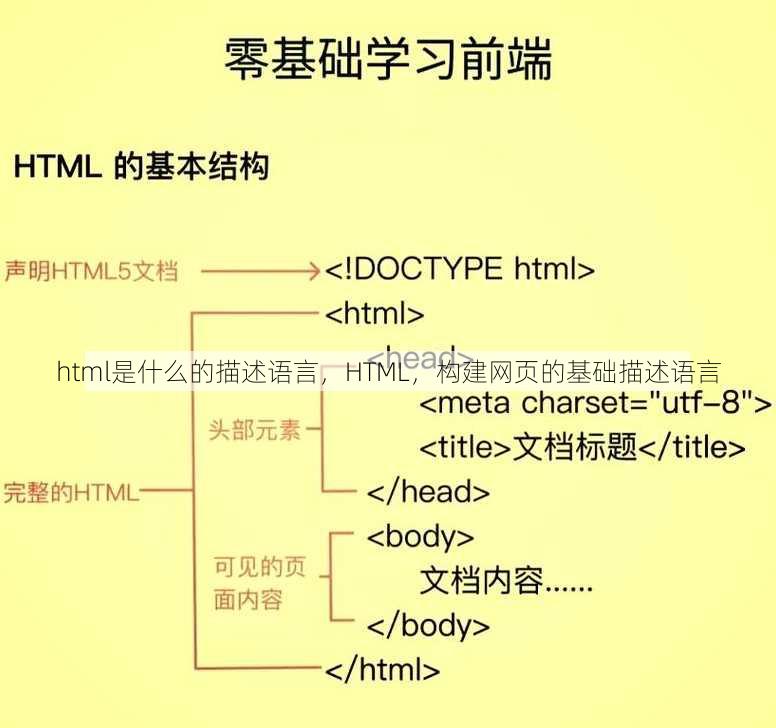 html是什么的描述语言