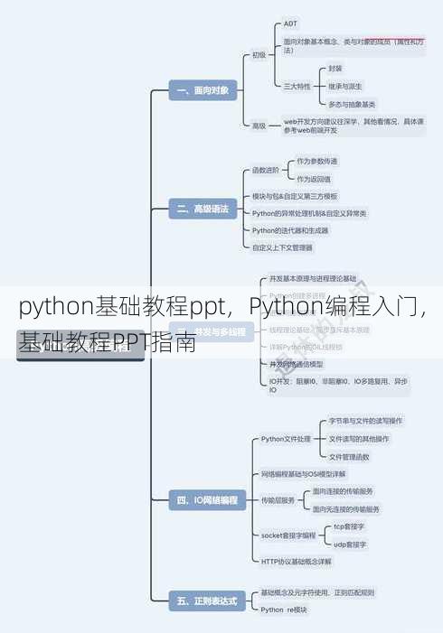 python基础教程ppt