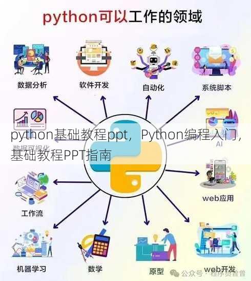 python基础教程ppt