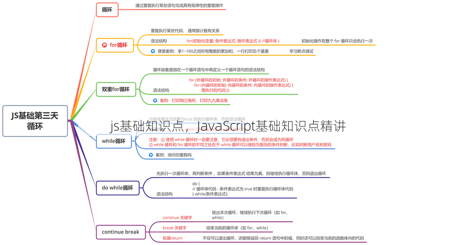 js基础知识点