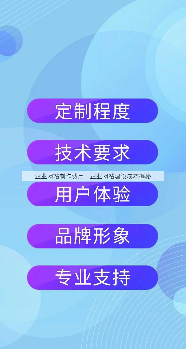 企业网站制作费用