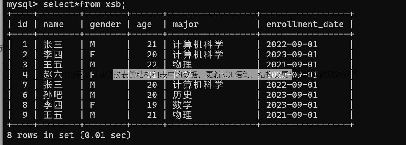 update语句可以修改表的结构和表中的数据