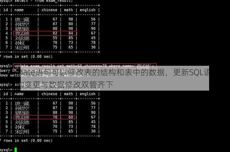 update语句可以修改表的结构和表中的数据
