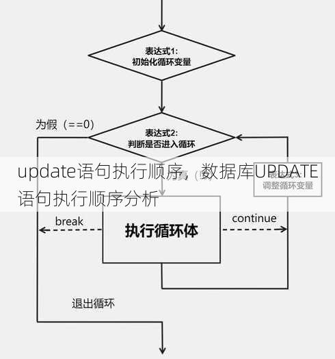 update语句执行顺序
