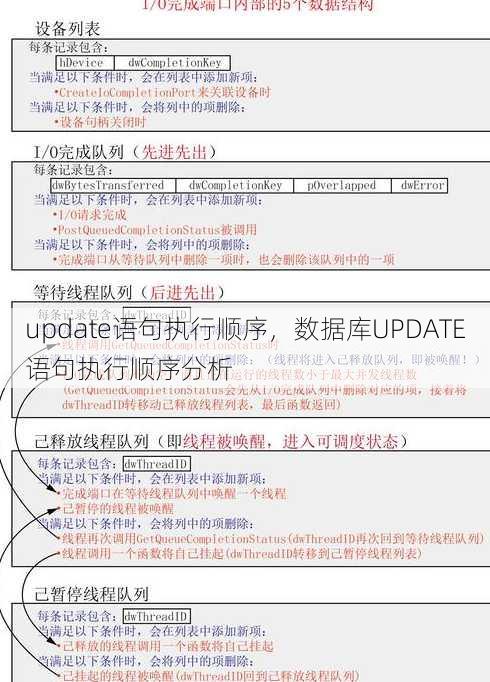 update语句执行顺序