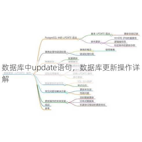 数据库中update语句
