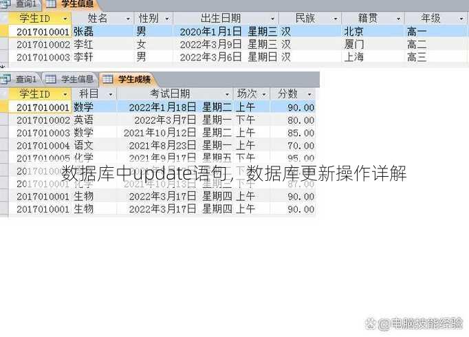 数据库中update语句