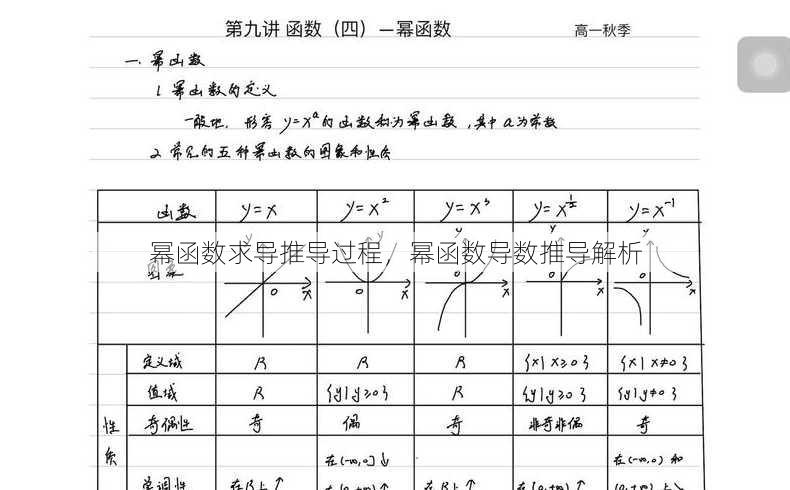 幂函数求导推导过程