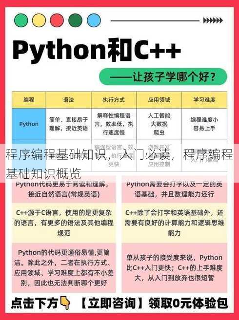 程序编程基础知识