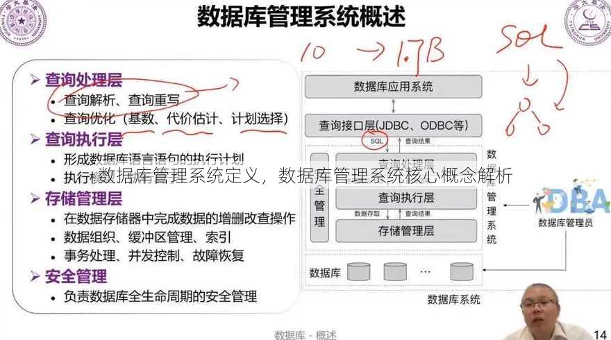 数据库管理系统定义