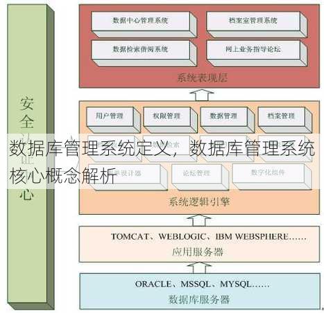 数据库管理系统定义