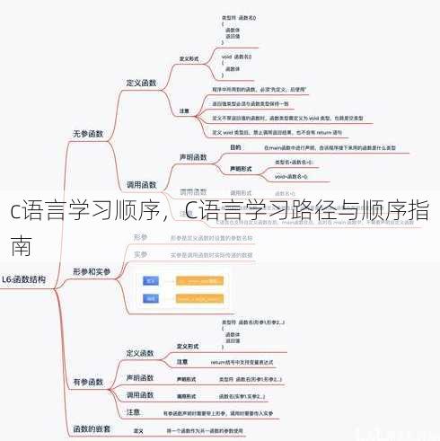 c语言学习顺序