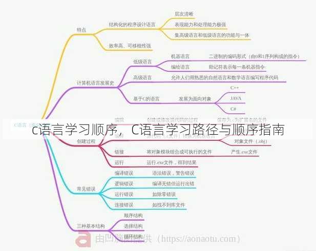 c语言学习顺序