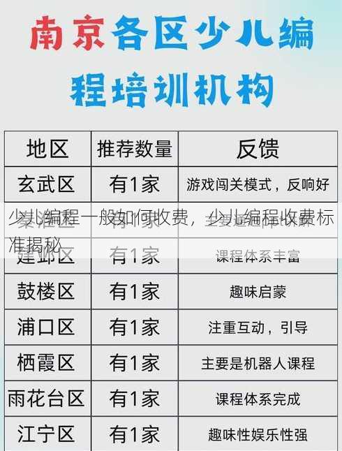 少儿编程一般如何收费