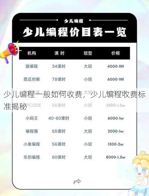 少儿编程一般如何收费