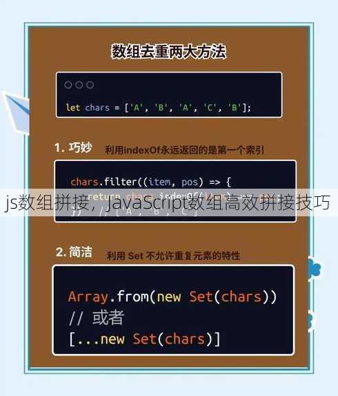 js数组拼接