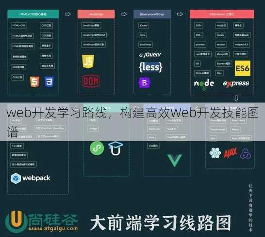 web开发学习路线