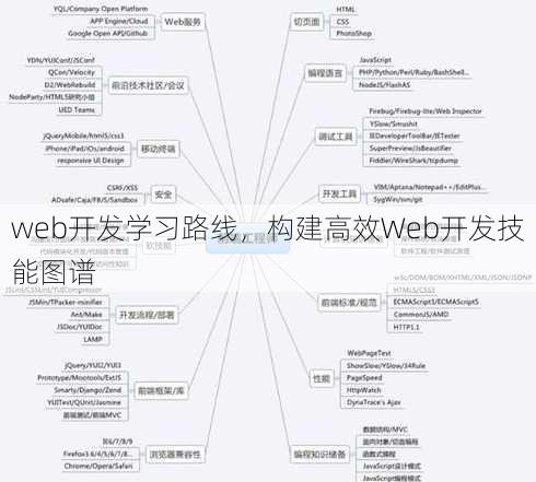 web开发学习路线