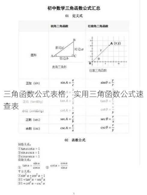 三角函数公式表格