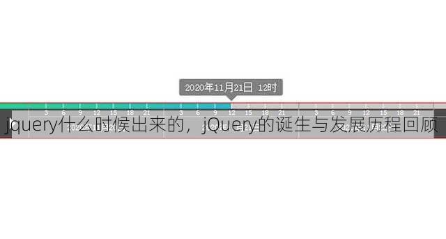 jquery什么时候出来的