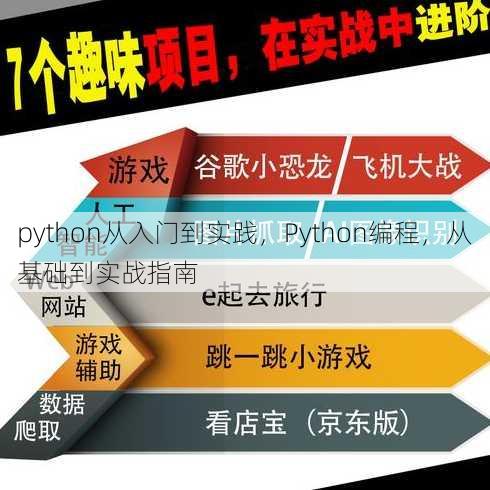 python从入门到实践