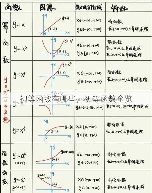 初等函数有哪些