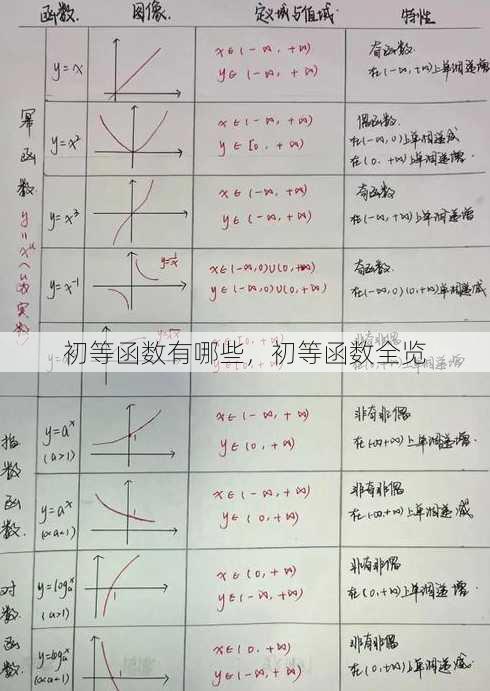 初等函数有哪些