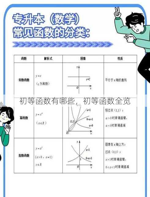 初等函数有哪些