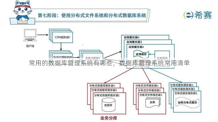 常用的数据库管理系统有哪些
